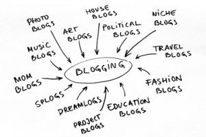 Types of blogs