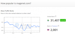 How to check the Alexa Rank