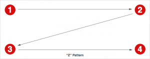 Z-shaped pattern