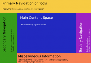 Website content layout