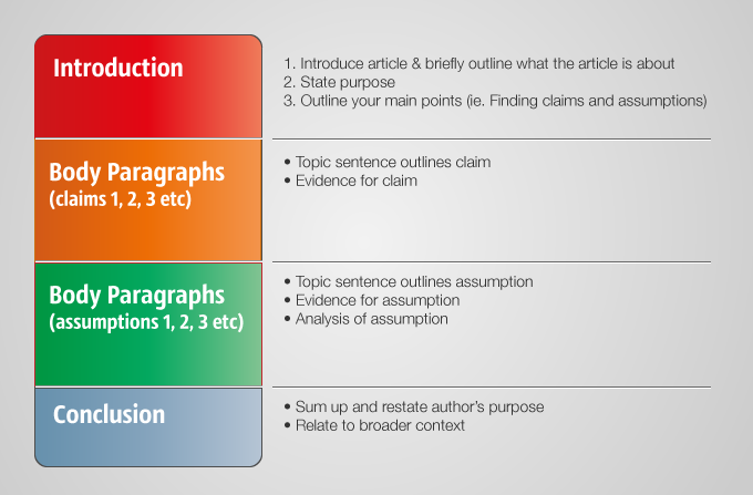 Article reports. Article Introduction. Article structure. The structure of writing an article. Introduction article английский.
