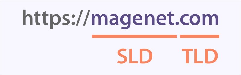 SLD and TLD explanation