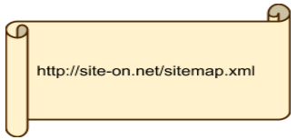 Example of Sitemap
