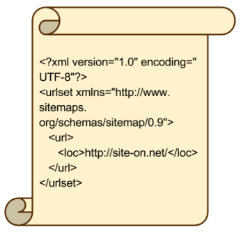 Example of how to make a Sitemap