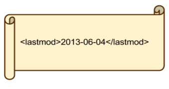 lastmod in Sitemap.xml