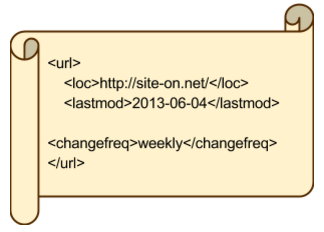 Example of <Changefreq> tag in Sitemap