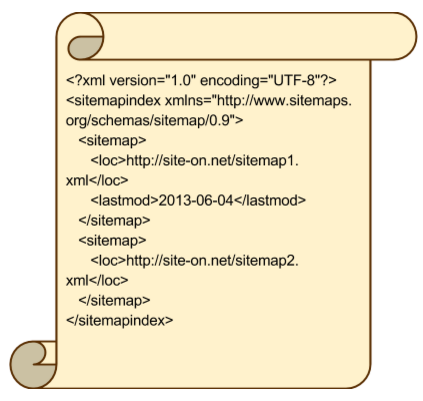 Several sitemap.xml