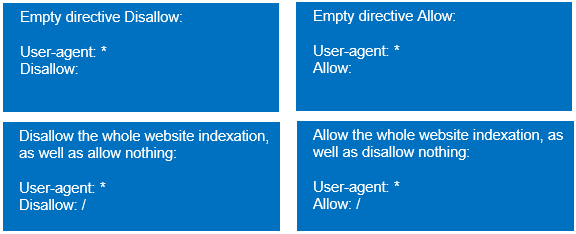 Allow and Disallow with empty value in robots file