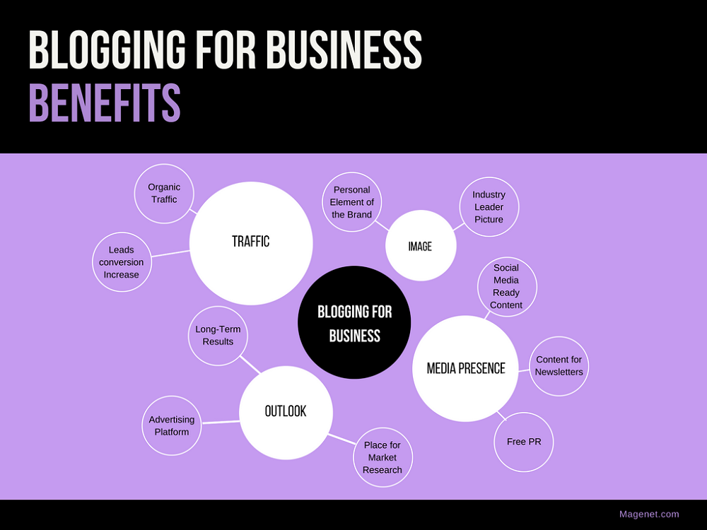 benefit of blogging for business